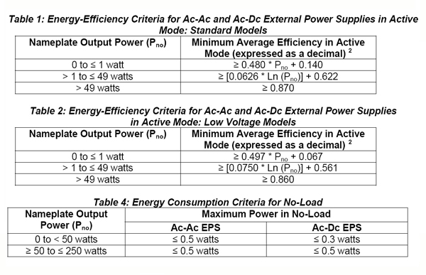 Extracts from Energy Star